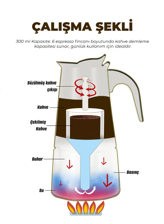 Fe001-6 Espresso Kahve Makinesi Paslanmaz Çelik Indüksiyonlu Moka Pot 300 ml