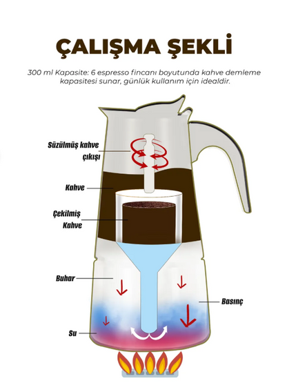 Fe001-6 Espresso Kahve Makinesi Paslanmaz Çelik Indüksiyonlu Moka Pot 300 ml